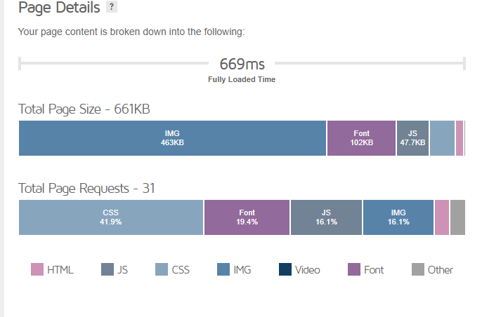 New Reduced CSS and JS Size