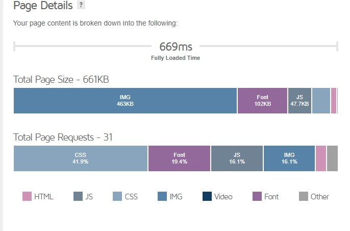 New Reduced CSS and JS Size