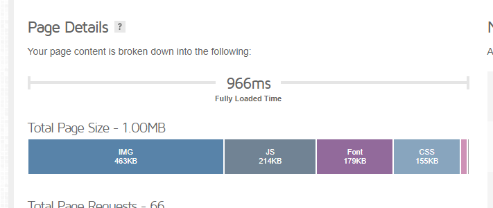 Old CSS and JS Size