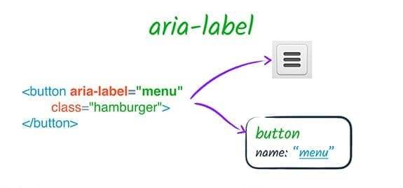 aria label settings