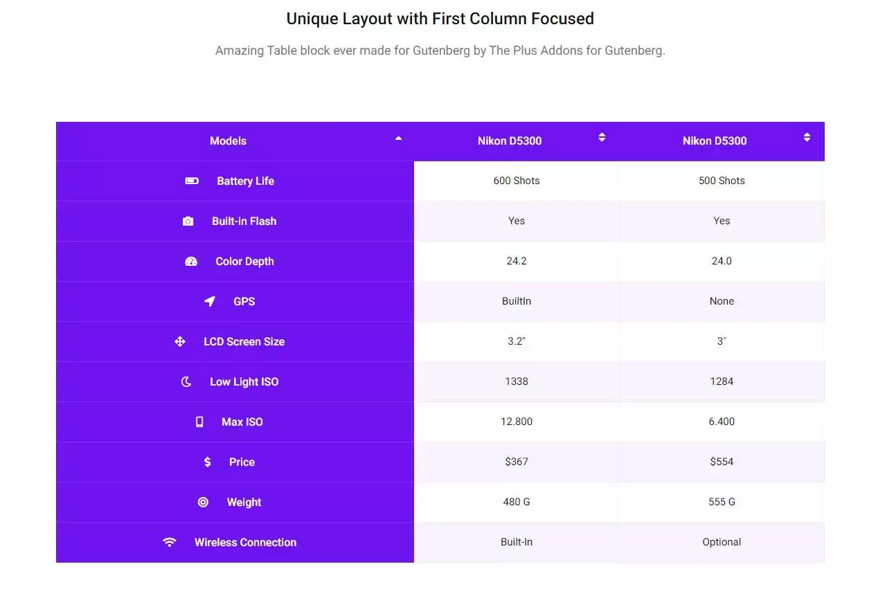 Table with Sorting WordPress