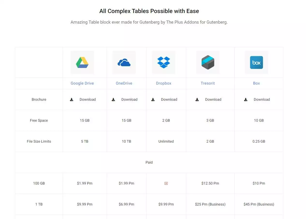 Table with images Header in WordPress