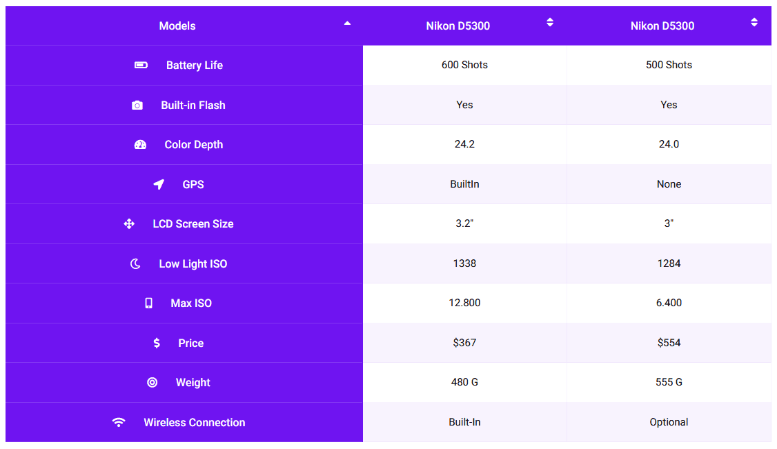 comparison table demo