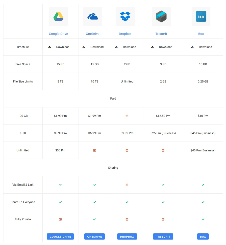 data table content button demo 3