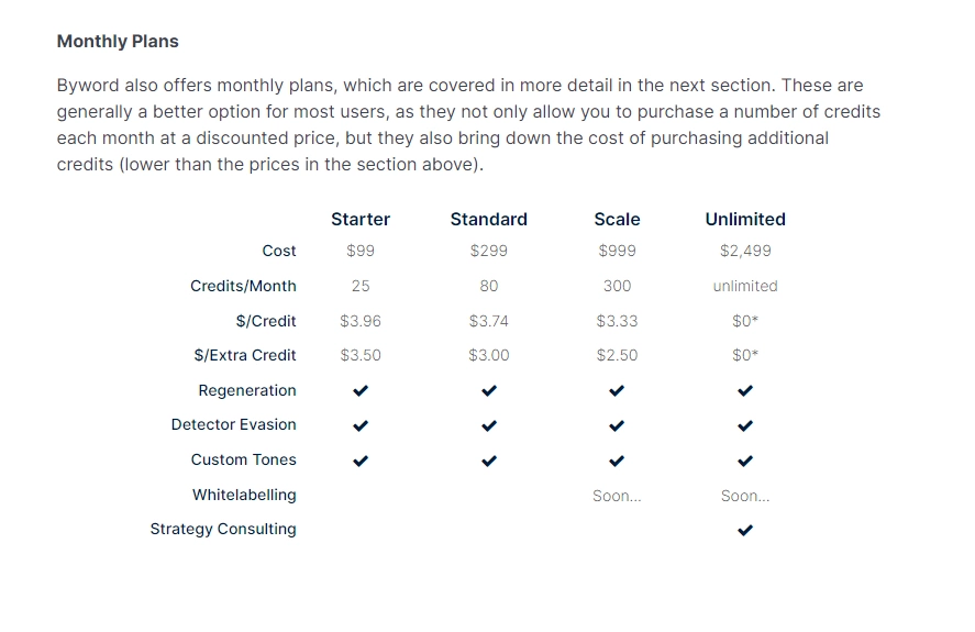 Cost of Byword ai 2