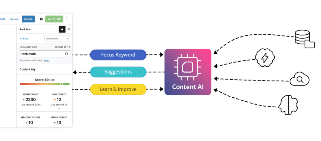 5 Best WordPress SEO Plugins using AI 2 Features of the Rankmath
