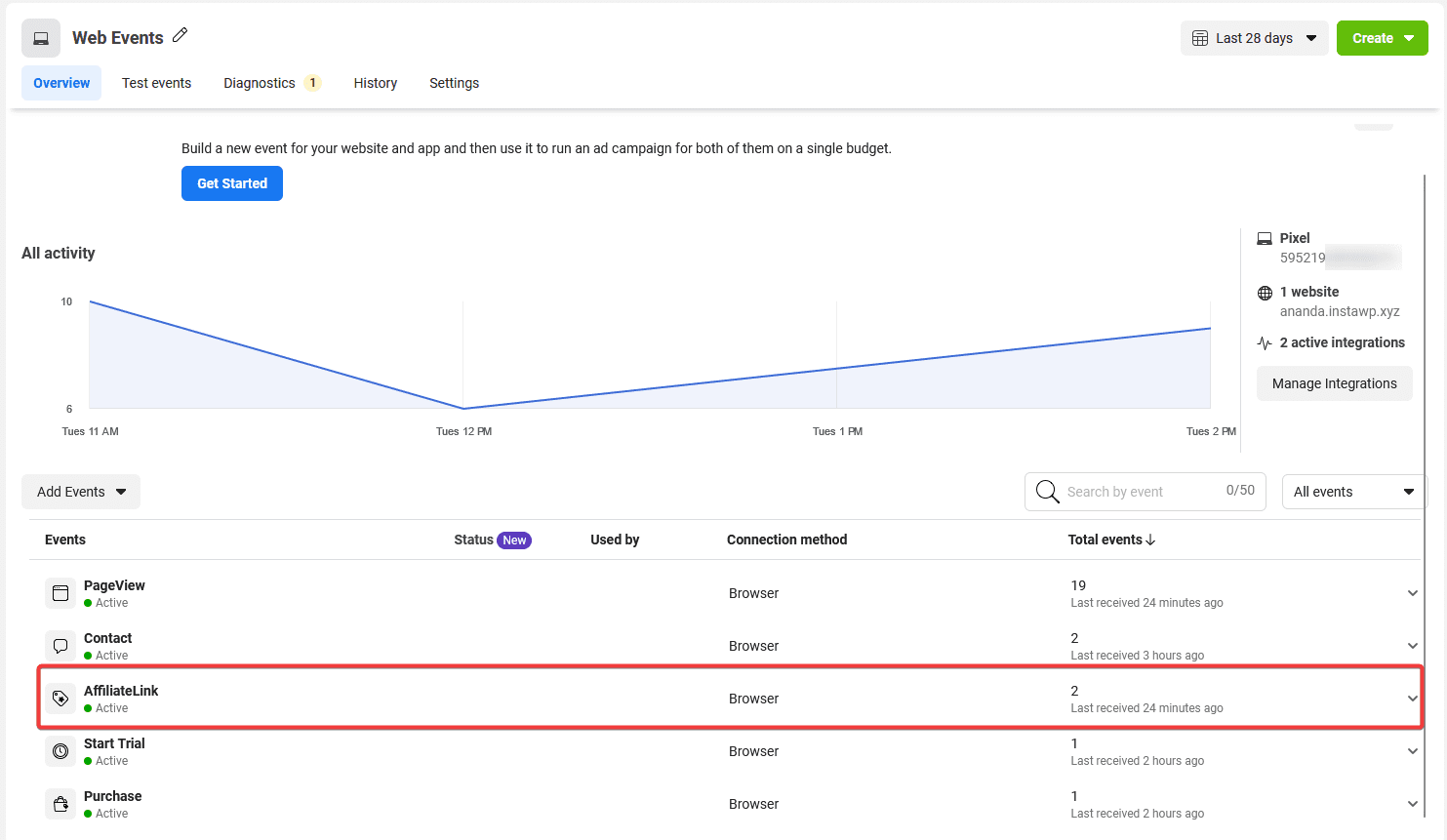 tracked facebook events list custom event