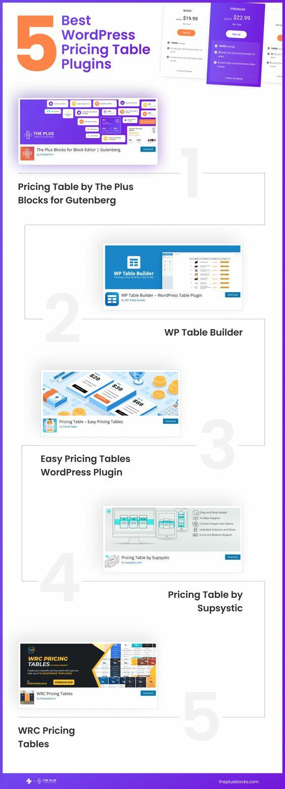 Best WordPress Pricing Table Plugins