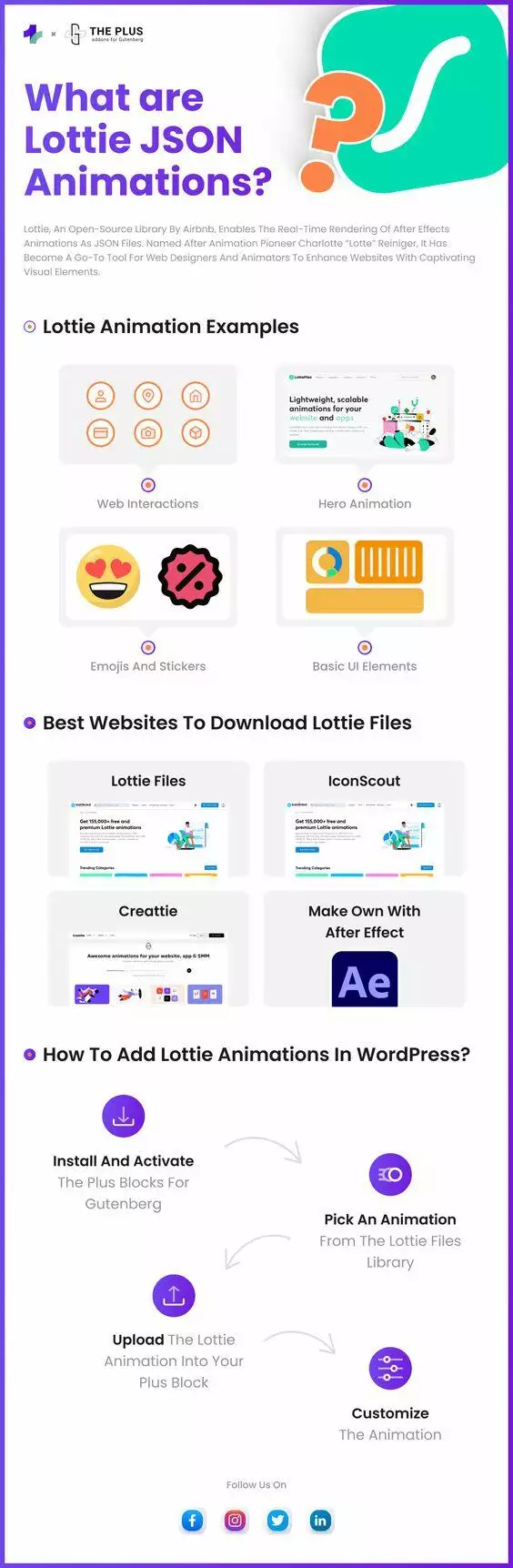 What is Lottie JSON Animations