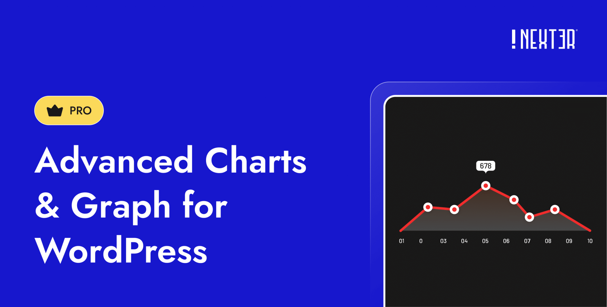 Advanced Charts Graph for WordPress