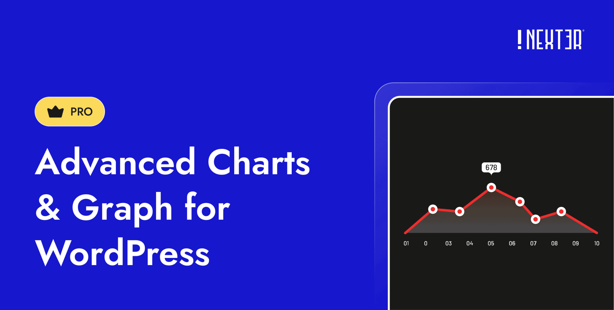 Advanced Charts Graph for WordPress