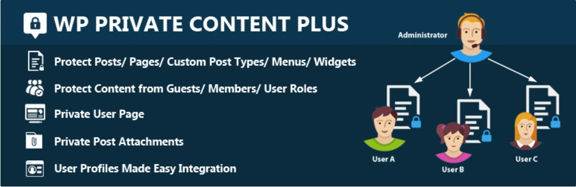 WP Private Content Plus - 5 Best WordPress Membership Plugins [Build Community]