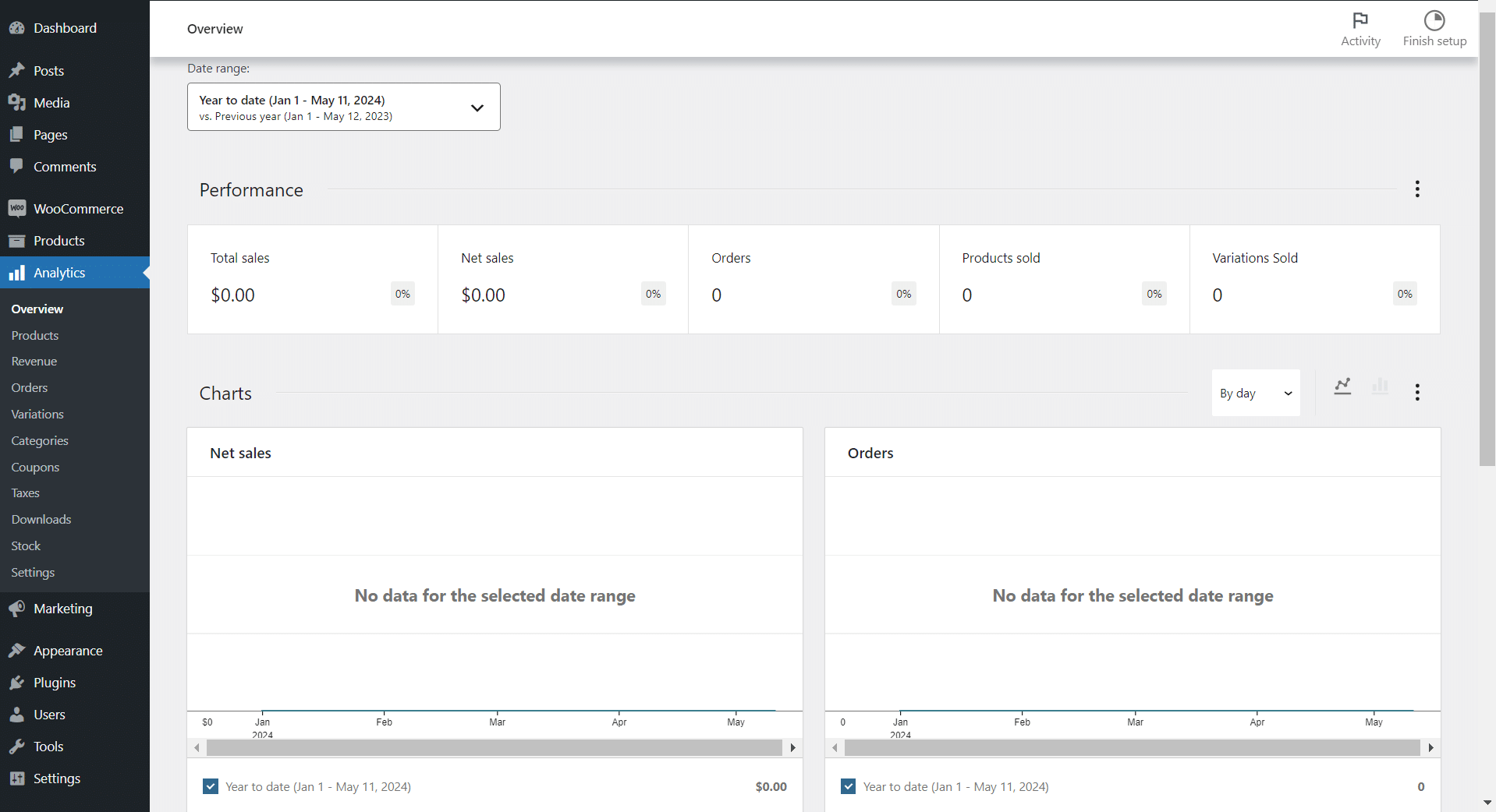 WooCommerce Analytics