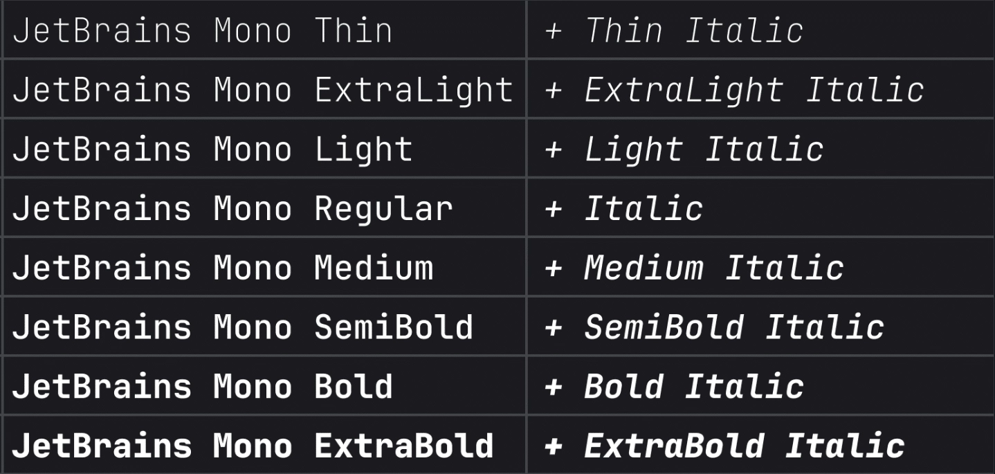 JetBrains Mono - 8 Best Programming Fonts [No More Eye Strain]