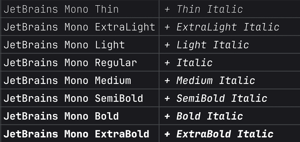 10 Best Programming Fonts for Developers [2026 Picks]