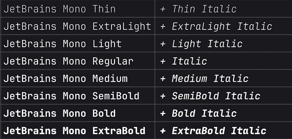 10 Best Programming Fonts for Developers [2026 Picks]