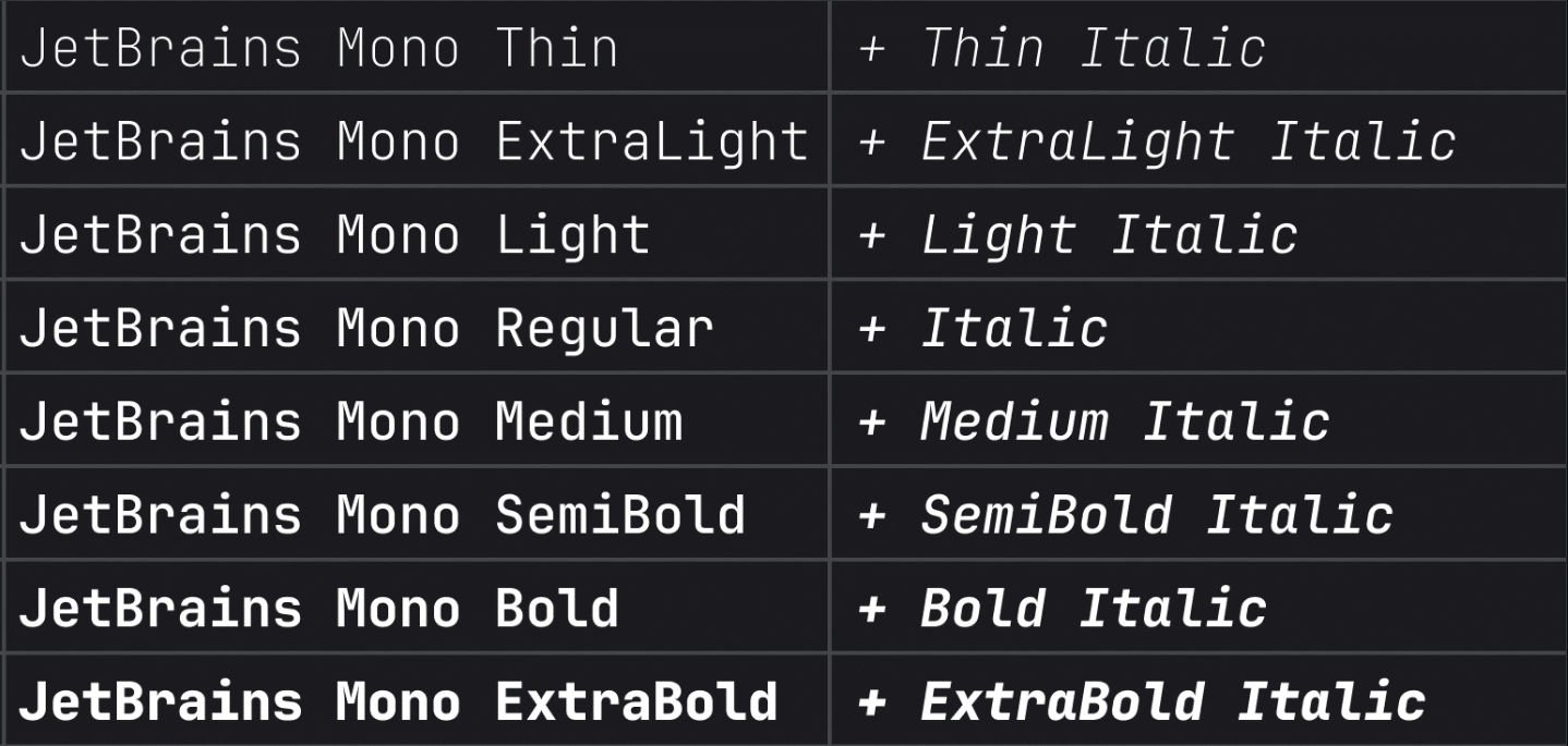 JetBrains Mono