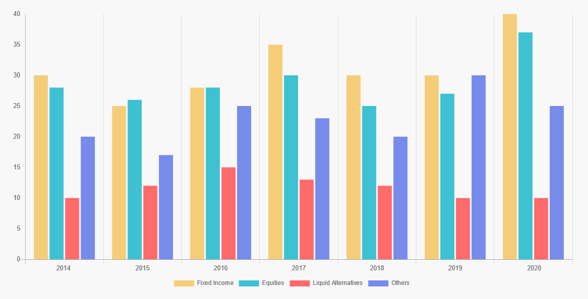 advanced chart bar style demo