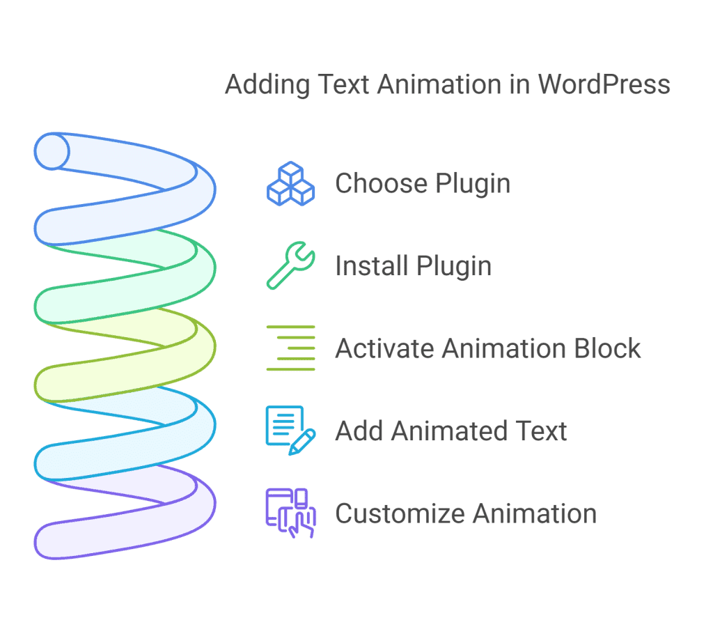Add Text Animations in WordPress