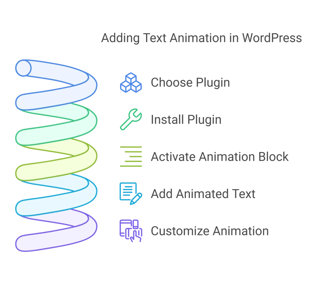 Add Text Animations in WordPress