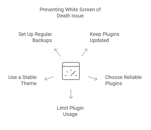 How to Fix WordPress White Screen of Death (9 Tested Methods) 5 Prevent White Screen of Death