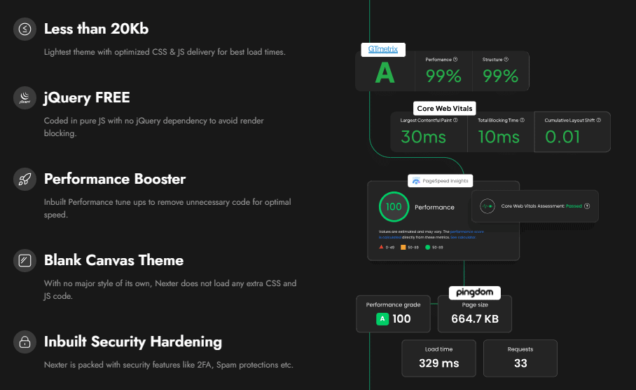 Key Features of Nexter Theme