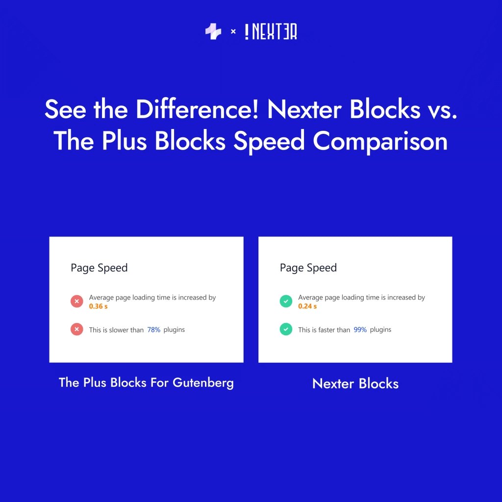 Nexter speed test result