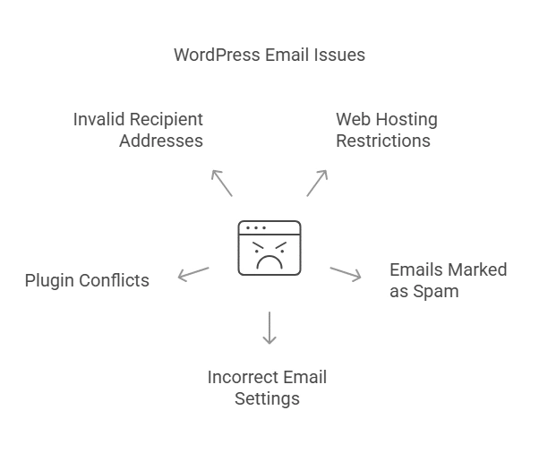 Why Is WordPress Not Sending Emails