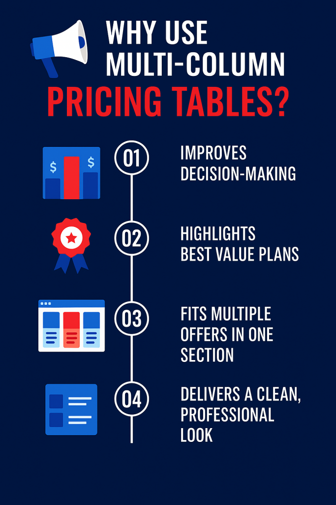 How to Create Multi Column Pricing Table in WordPress (Gutenberg) 2 image 2