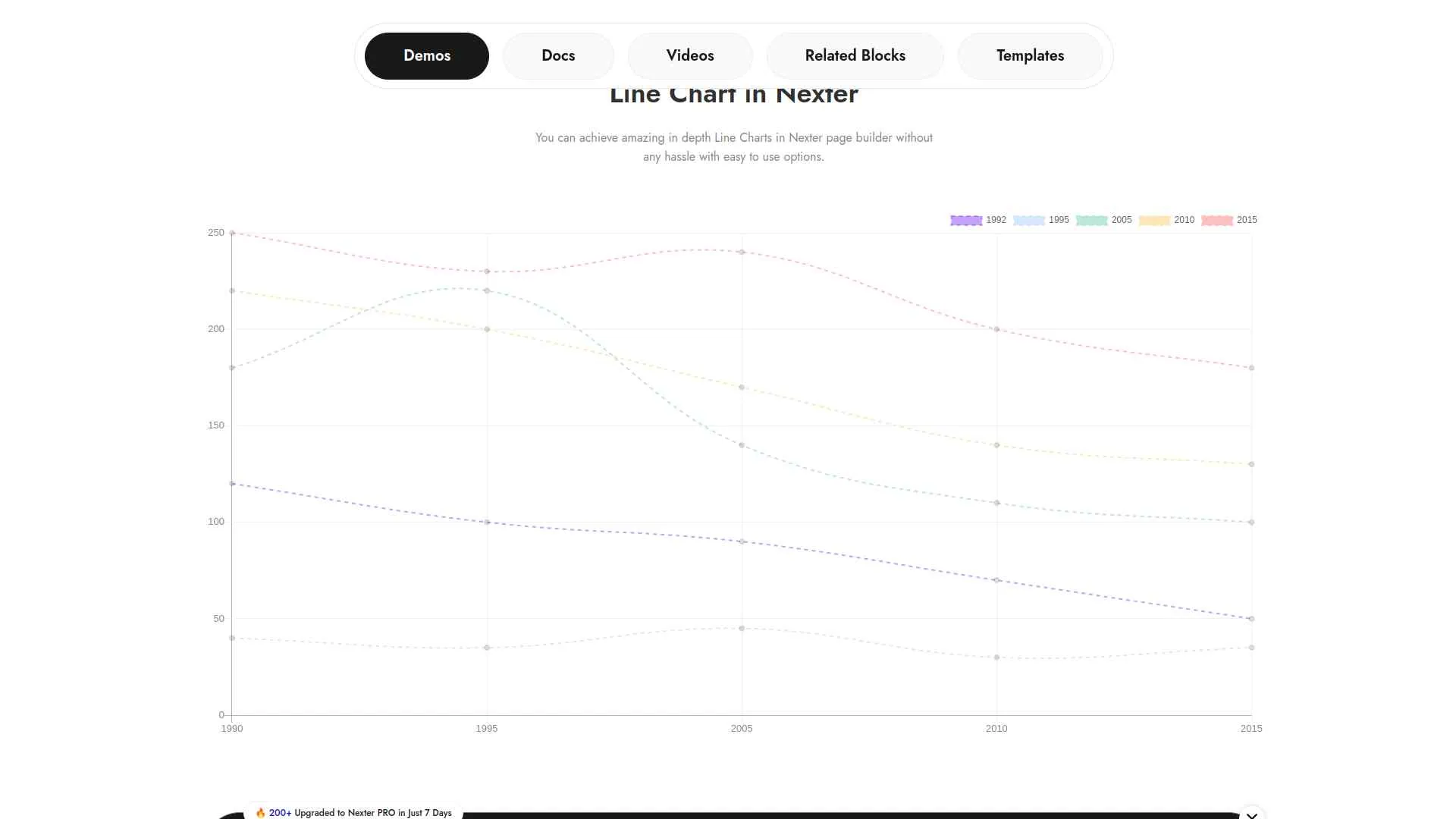 Chart by Nexter Demo