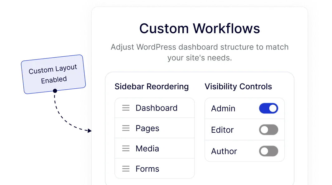 custom workflows