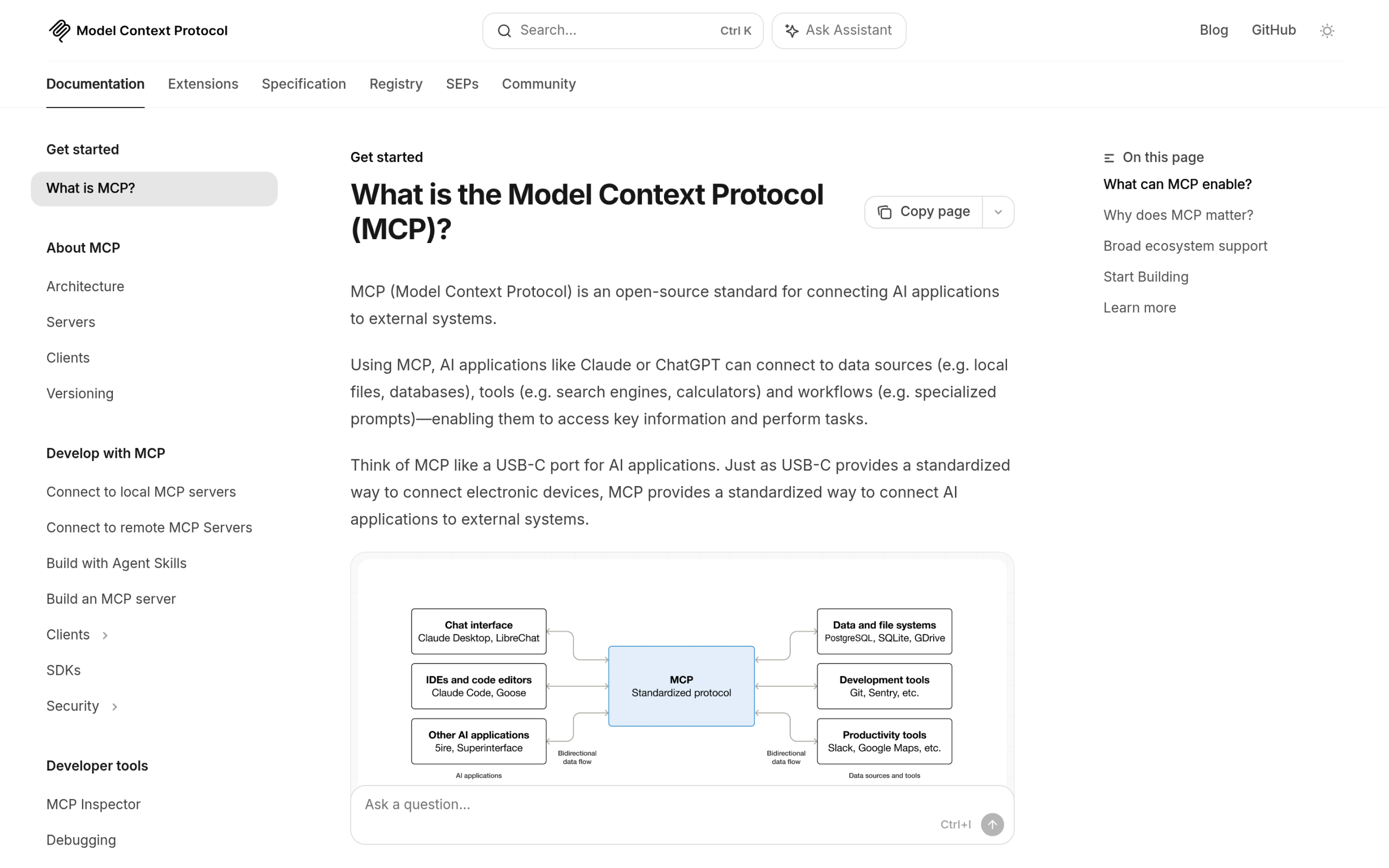 MCP vs API: What's the Difference, and When Your WordPress Site Needs Each Model Context Protocol documentation describing MCP as a USB-C port for AI applications