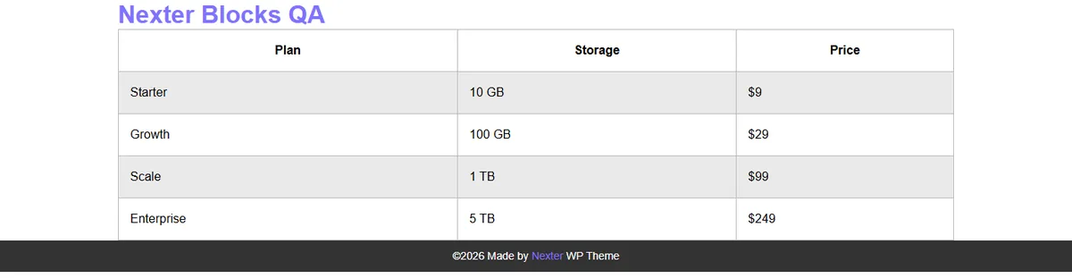 A published data table with three columns and four rows