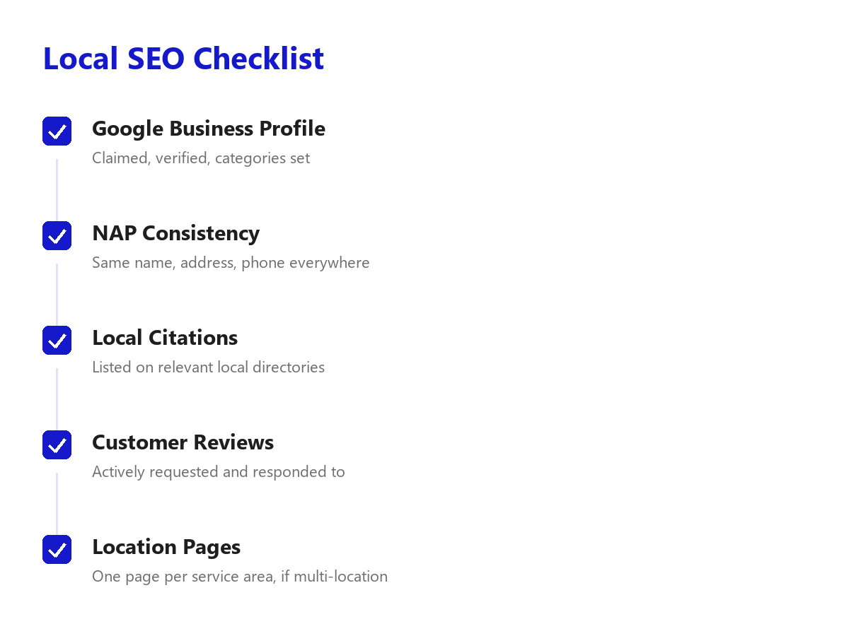 Local SEO checklist covering Google Business Profile, NAP consistency, citations, reviews, and location pages