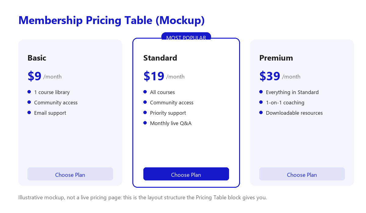 Membership pricing table mockup with three tiers, Basic, Standard, and Premium
