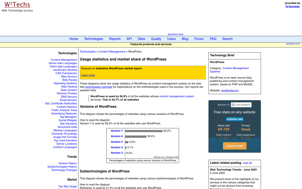 W3Techs usage statistics showing WordPress powers 40.7 percent of all websites as of September 2026