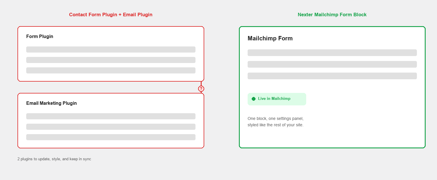 Custom comparison of two separate plugins versus one native Nexter Mailchimp Form block