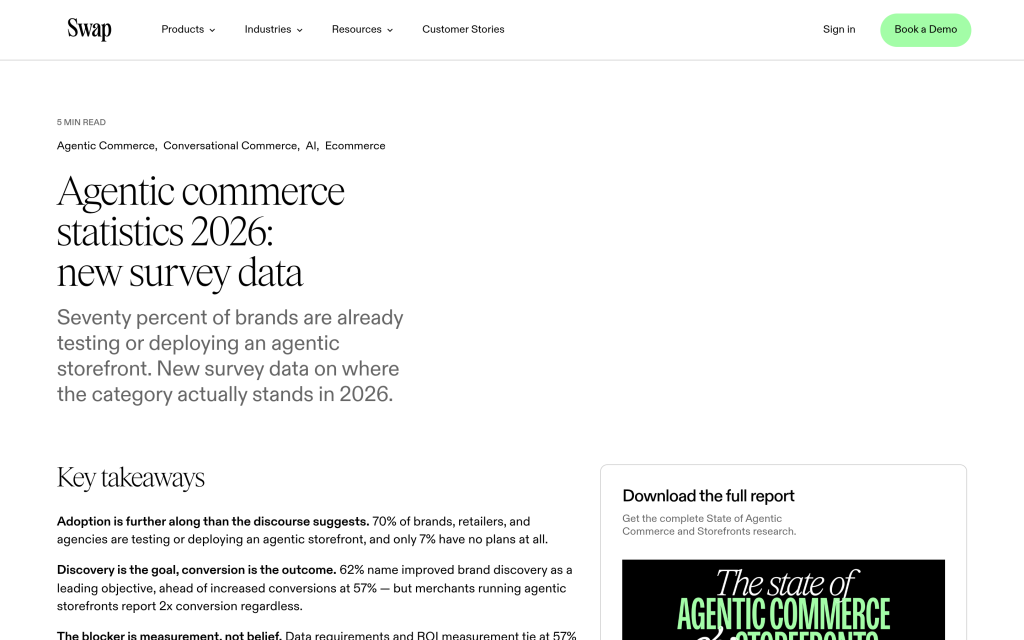 Swap Commerce 2026 agentic commerce statistics survey showing 70 percent of brands testing or deploying an agentic storefront