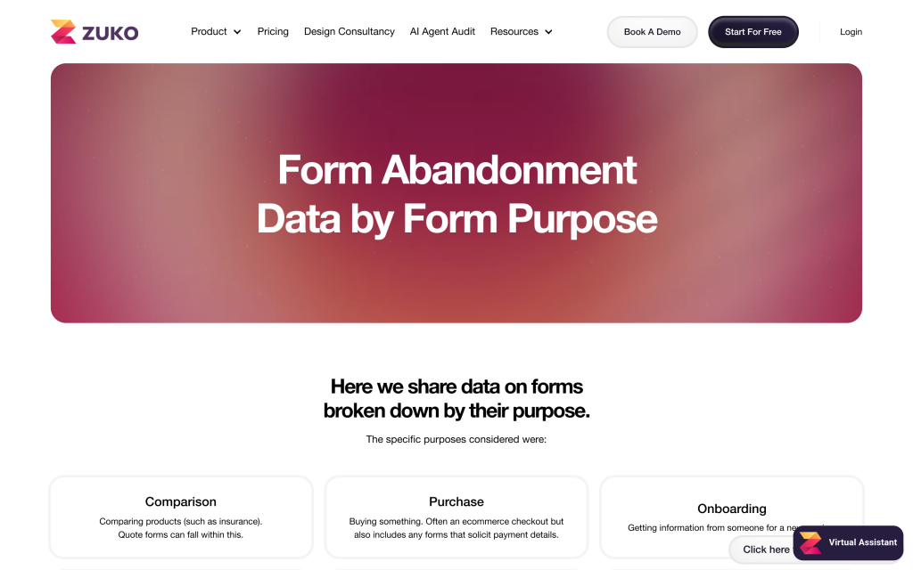Zuko form-type benchmarking dashboard showing contact form completion rate data