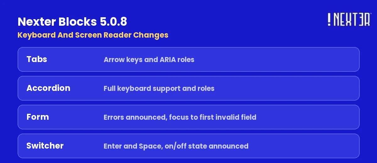 Nexter Blocks 5.0.8 keyboard and screen reader changes for Tabs, Accordion, Form and Switcher